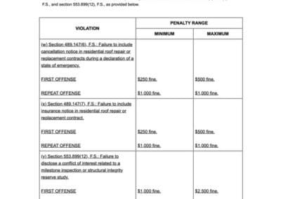 DBPR New Guidelines For Contracts